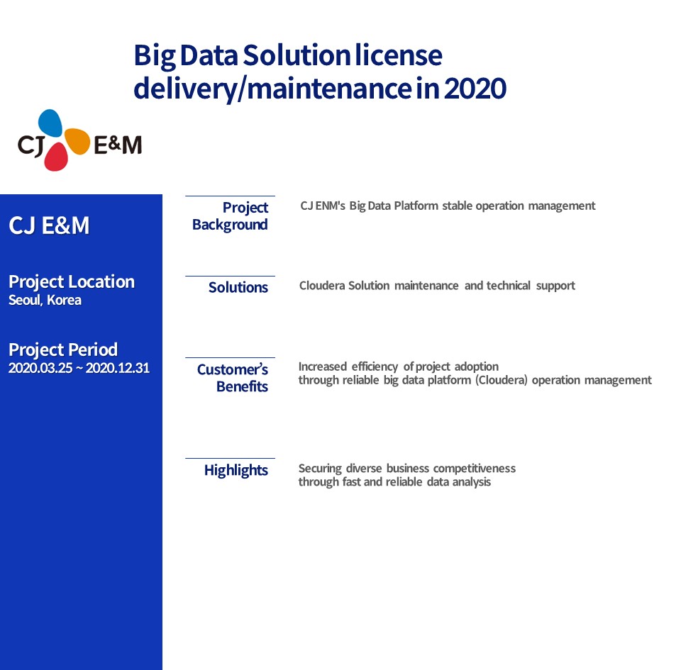 Big Data Solution license delivery/maintenance in 2020