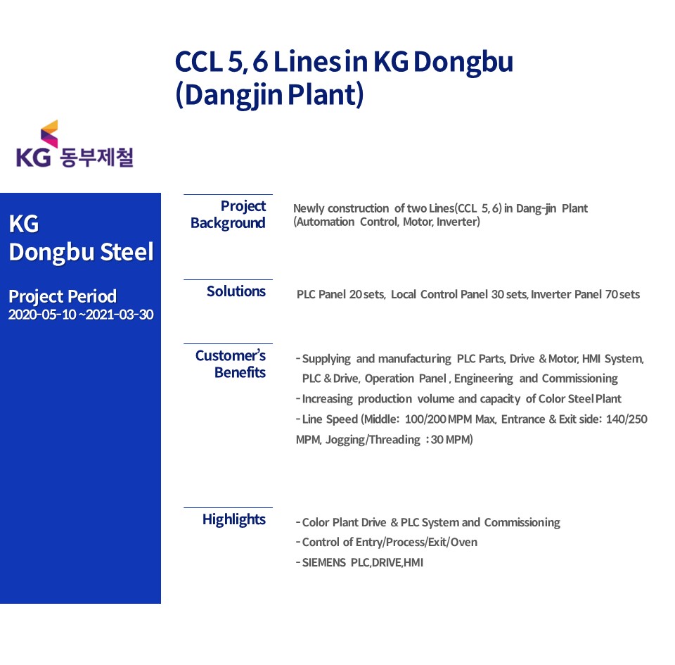 CCL 5, 6 Lines in KG Dongbu(Dangjin Plant)