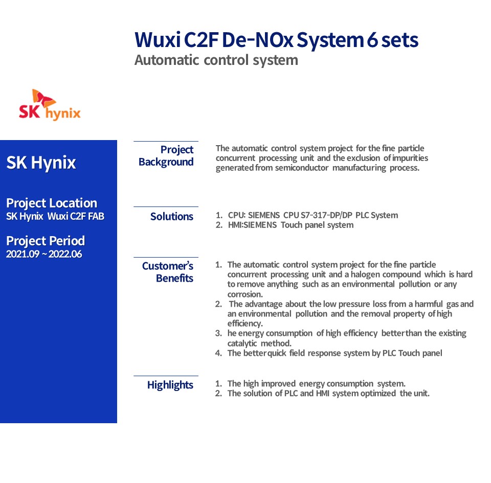 Wuxi C2F De-NOx System 6 sets