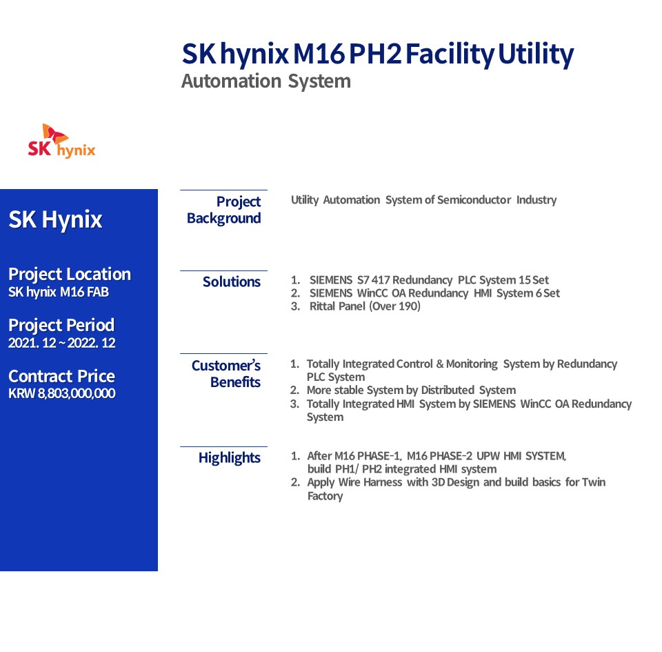 SK hynix M16 Ph2 Facility Utility   Automation System