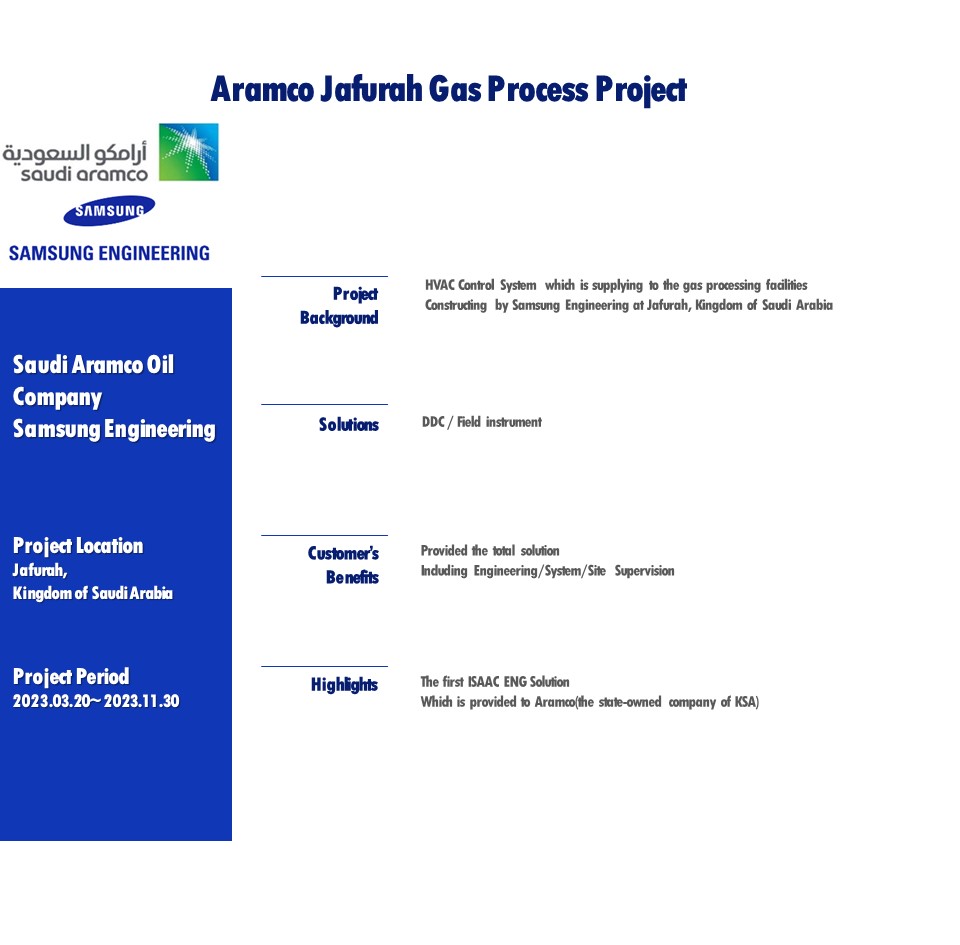 Saudi Jafurah Gas Processing Facilities Project