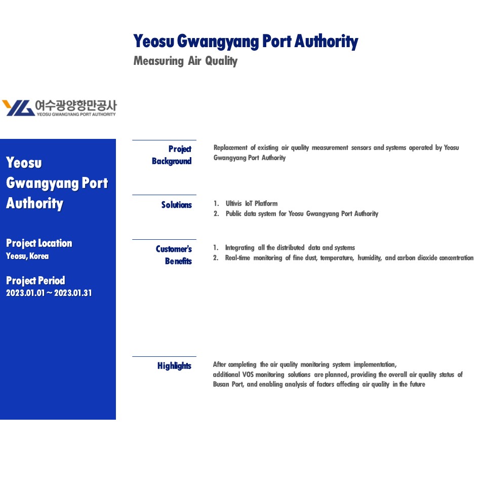 Measuring Air Quility of Yeosu Gwangyang Port Authority