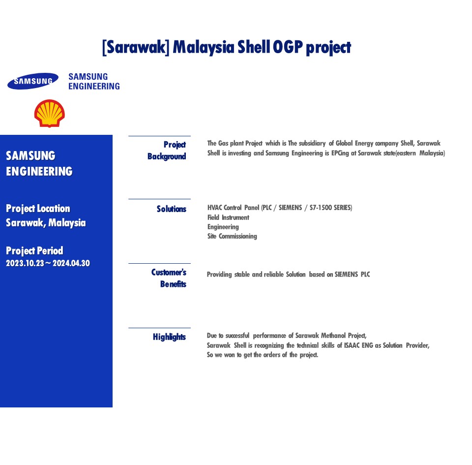 [Sarawak Shell] Malaysia Shell OGP project
