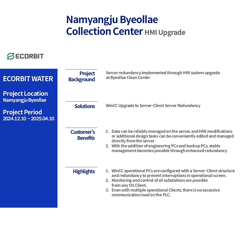 Namyangju Byeollae  Collection Center HMI Upgrade