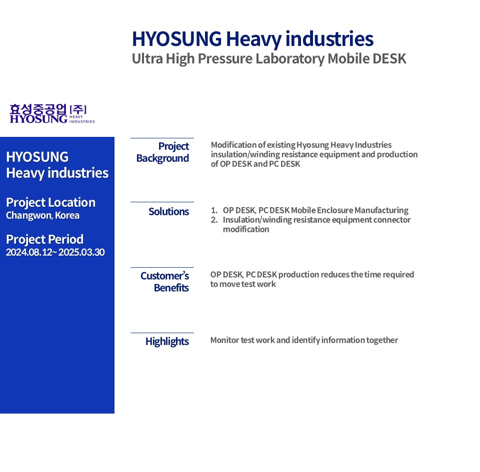 [HYOSUNG Heavy industries] Ultra High Pressure Laboratory Mobile DESK