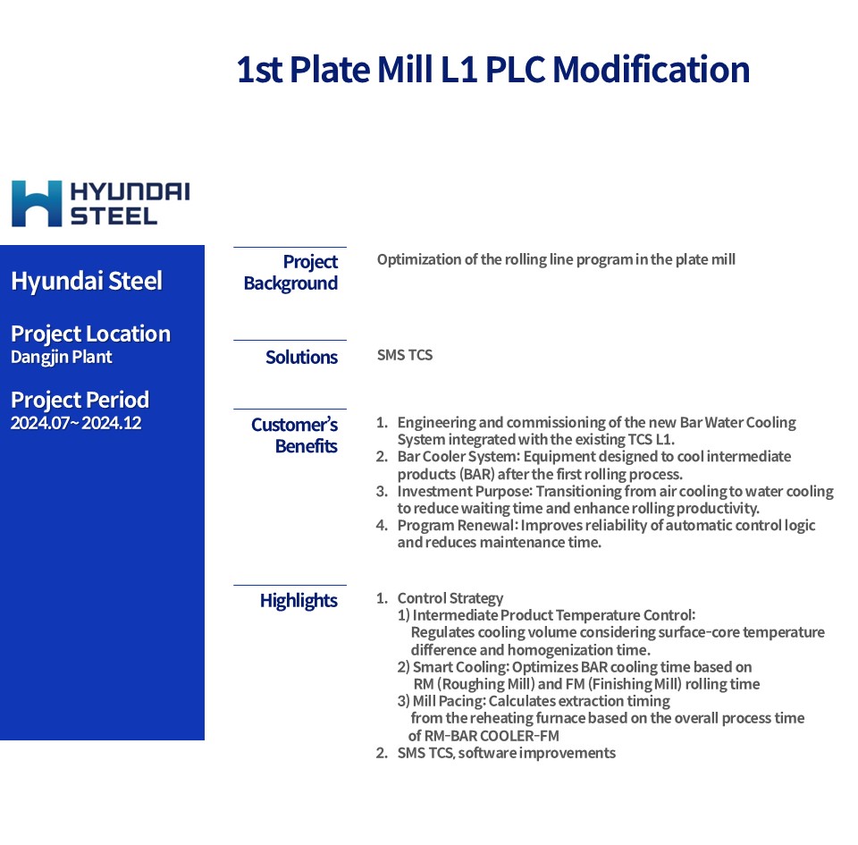 [Hyundai Steel] 1st Plate Mill L1 PLC Modification